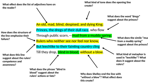 Annotated England in 1819 by Percy Bysshe Shelley
