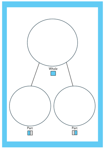 Part Part Whole Models