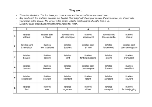 Speaking Exam - GCSE French - Picture Task - Talking about what people are doing