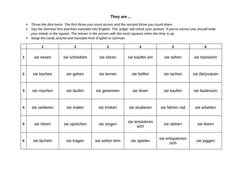 Speaking Exam - GCSE German - Picture Task - Talking about what people are doing