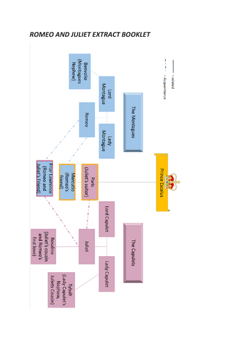 Romeo and Juliet Scheme of Work