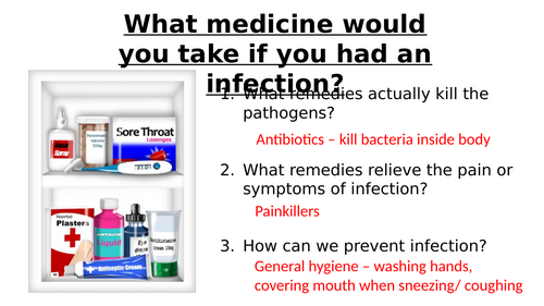AQA GCSE Biology - B5+6 - Antibiotics & Painkillers