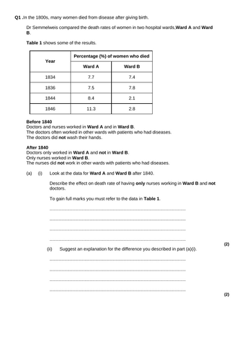 AQA GCSE Biology - B5+6 - Preventing Infection