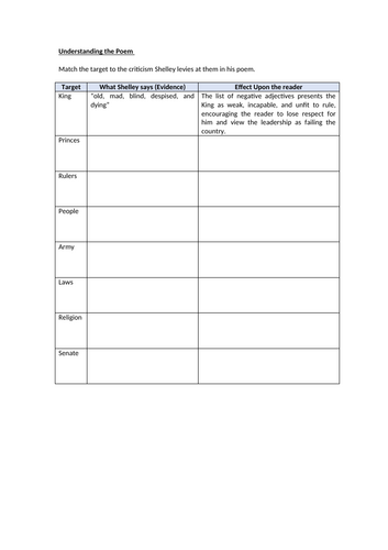 England in 1819 - Understanding The Poem Worksheet