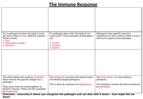 AQA GCSE Biology - B5+6 - Defence against Disease