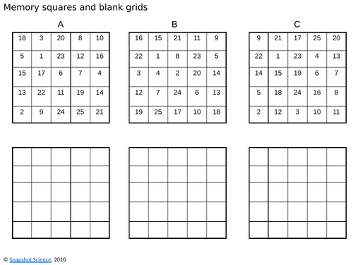 AQA GCSE Biology - B5+6 - Developing Drugs