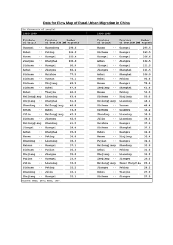 8B: Migration, Identity and Sovereignty