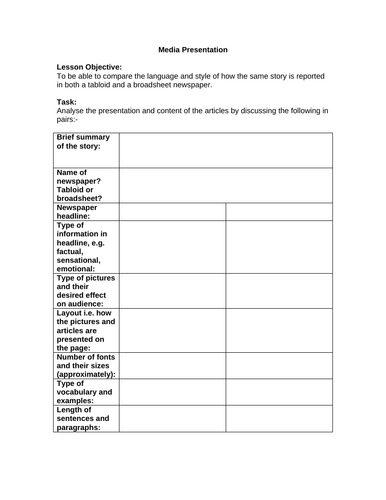 Media Presentation Lesson - Differing styles - Tabloid and Broadsheet