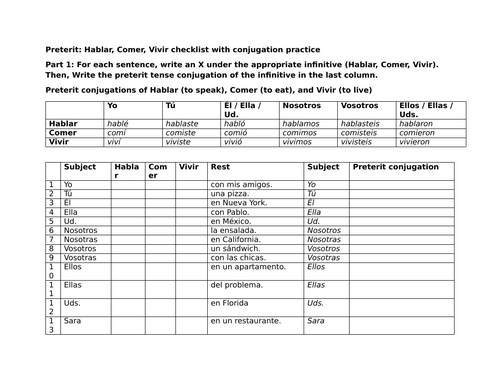 Preterit: Hablar, Comer, Vivir checklist with conjugation practice