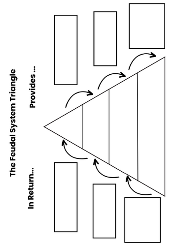 Feudal Pyramid Cut+Paste