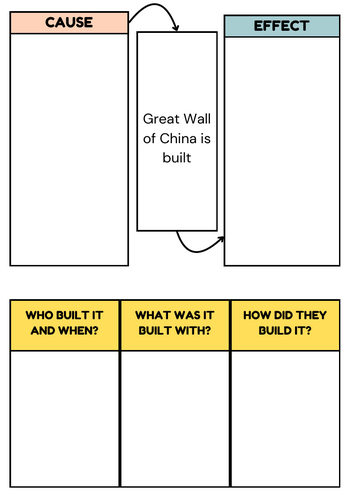 Great Wall of China - cause and effect