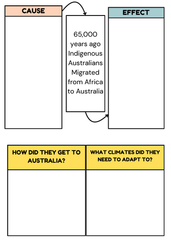 Cause and effect table-Ancient Australia