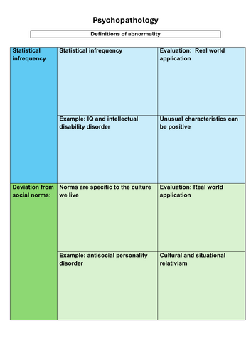 Psychology- Psychopathology