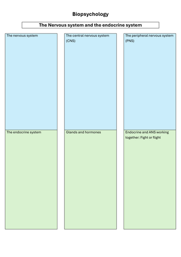 Psychology- Biopsychology
