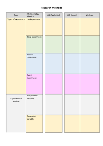 Psychology- Research Methods AS