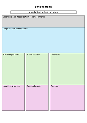 Psychology- Schizophrenia