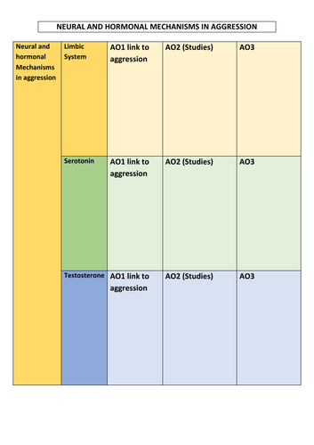 Psychology- Summary revision booklets