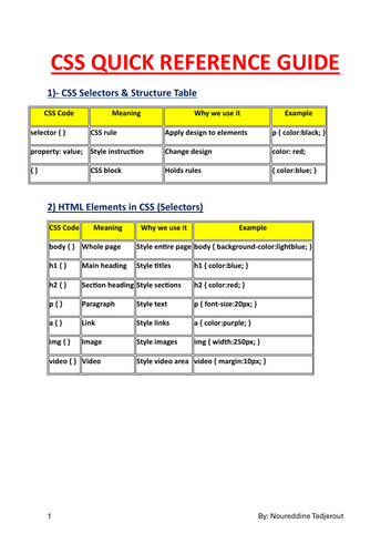 CSS QUICK REFERENCE GUIDE