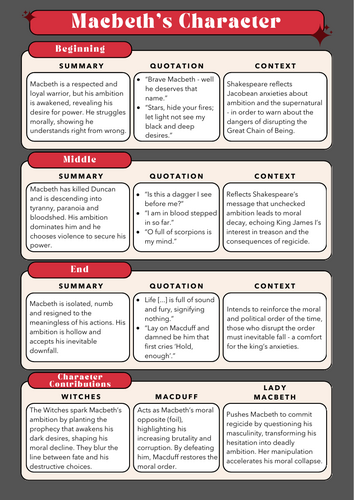 AQA GCSE Macbeth (Character Revision)