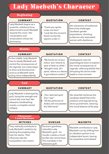 AQA GCSE Lady Macbeth (Character Revision)