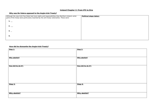 GCSE Revision:  From Irish Free State to Éire (1922–1937)