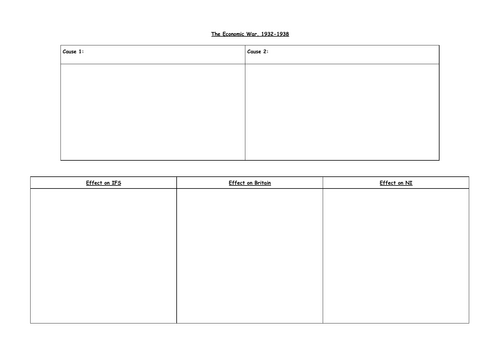GCSE Revision: The Economic War, 1932-1938