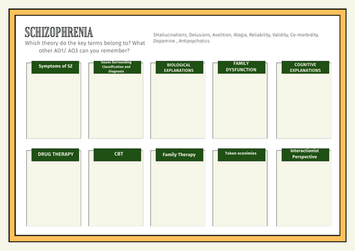 Psychology- Schizophrenia revision- A3
