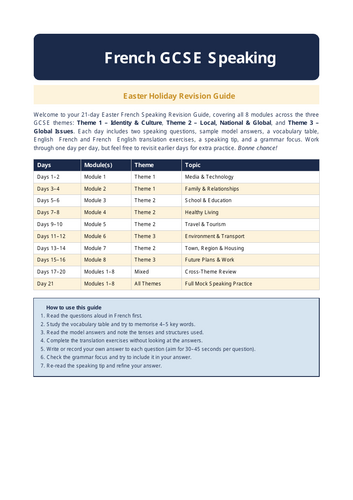 Easter Revision Guide for Year 11 before GCSE speaking exam-Module 1-8