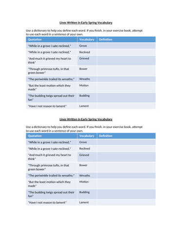 Lines Written in Early Spring Vocabulary Worksheet