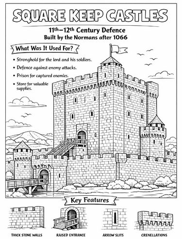 SQUARE KEEP CASTLES coloring page