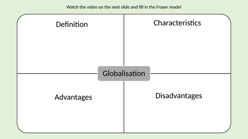 Globalisation and the Environment – Fractions of Amounts