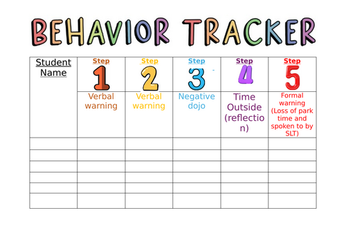 Behaviour Tracker- Editable