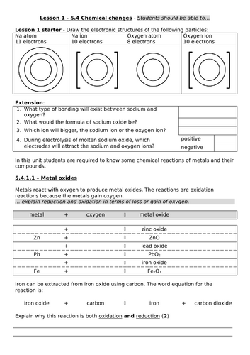 AQA GCSE Trilogy Chemistry Unit4 (Chemical Changes) 3 lesson revision