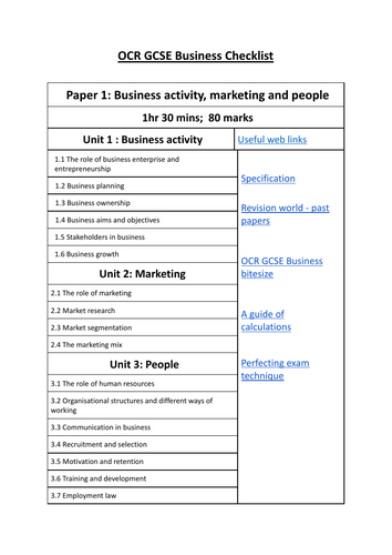 Revision - OCR Business GCSE checklist with weblinks