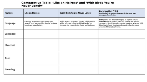 Like an Heiress and With Birds You’re Never Lonely Worksheet