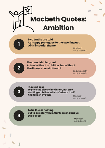 AMBITION Macbeth TOP 4 Quote Sheet