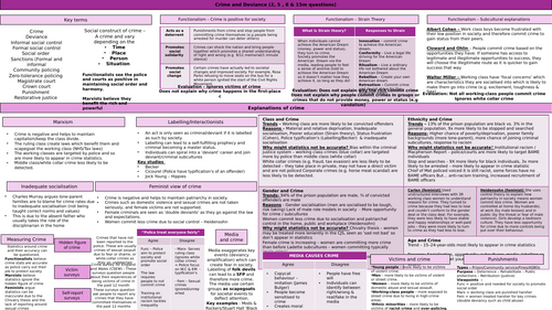 Eduqas GCSE Sociology - A3 Revision Sheet (Paper 1 and Paper 2)