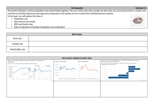 A-Level Sociology - Families and Household Handouts