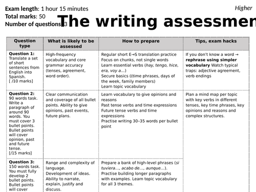 Writing preparation lessons 2026 (Spanish)