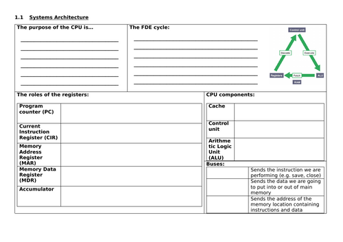 Revision mats - Unit 1 OCR Computer Science J277