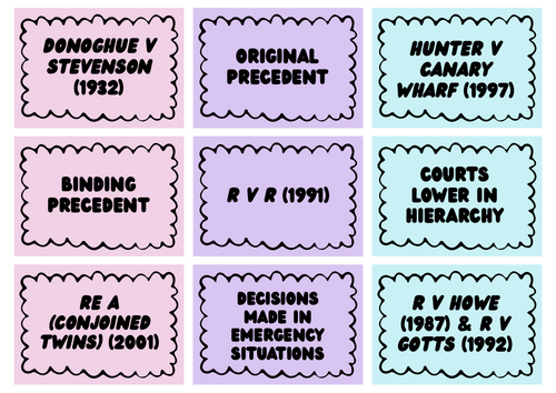 A-Level Law: Precedent Cases Card Sort - Eduqas English Legal Systems