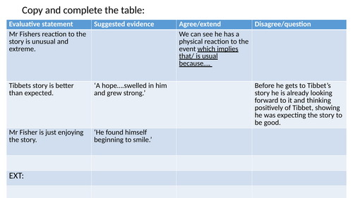 Mr Fisher Question 4 Resource