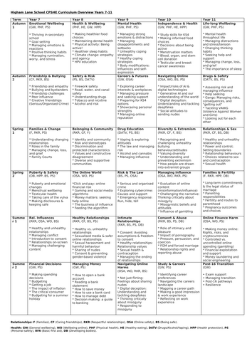 NEW FRAMEWORK CPSHE 2026-2027 Y7-11 Plan