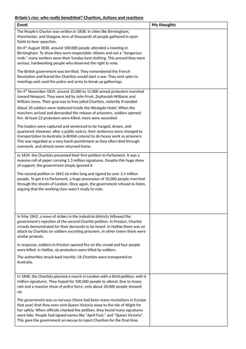 Chartism - action and reaction