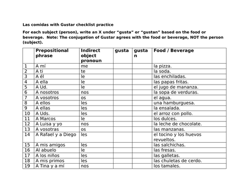 Las comidas with Gustar checklist practice