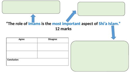 Shi'a Islam - Exam Practice - AQA GCSE RE 2026