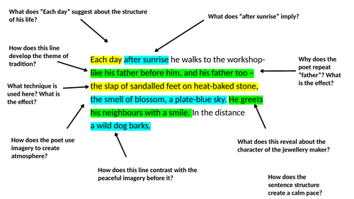 Annotated The Jewellery Maker by Louisa Adjoa Parker