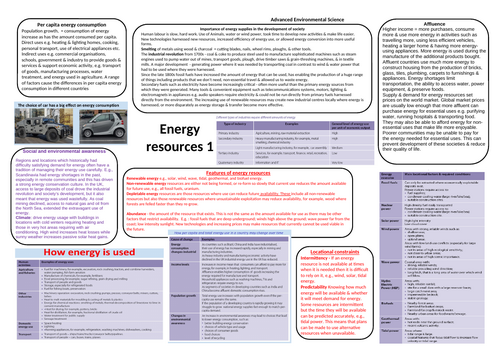 AQA A level Environmental science Energy resources knowledge bank 1