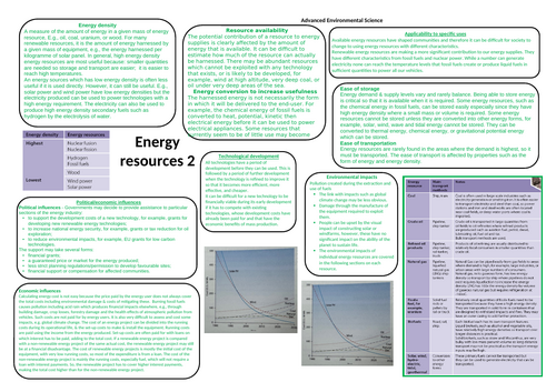 AQA A level Environmental science Energy resources knowledge bank 2