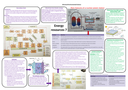 AQA A level Environmental science Energy resources knowledge bank 7